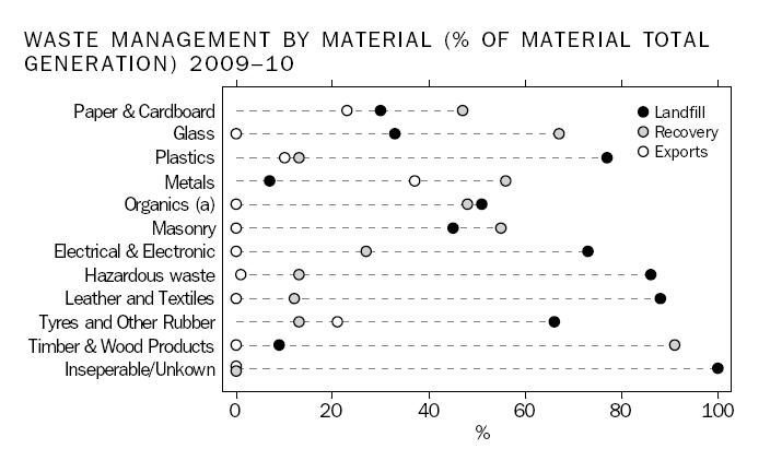 Textile Recycling in Australia